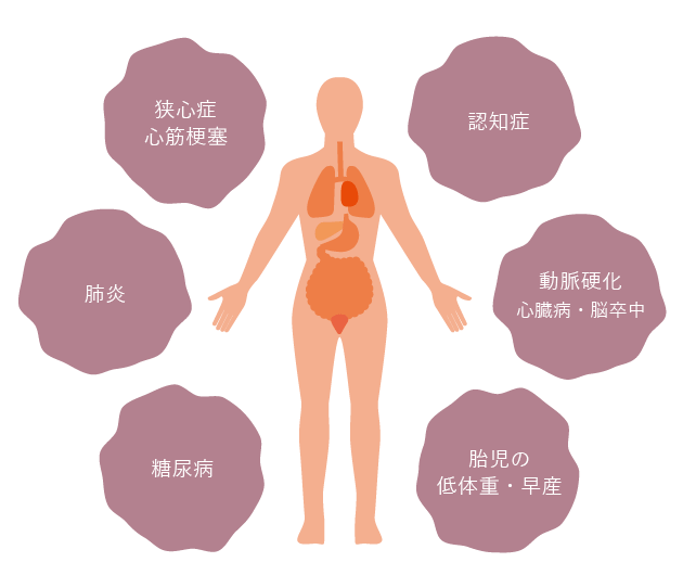 歯周病と全身疾患の関係について